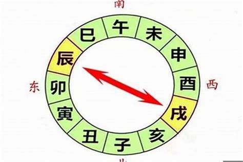 八字日柱代表 靈騷現象